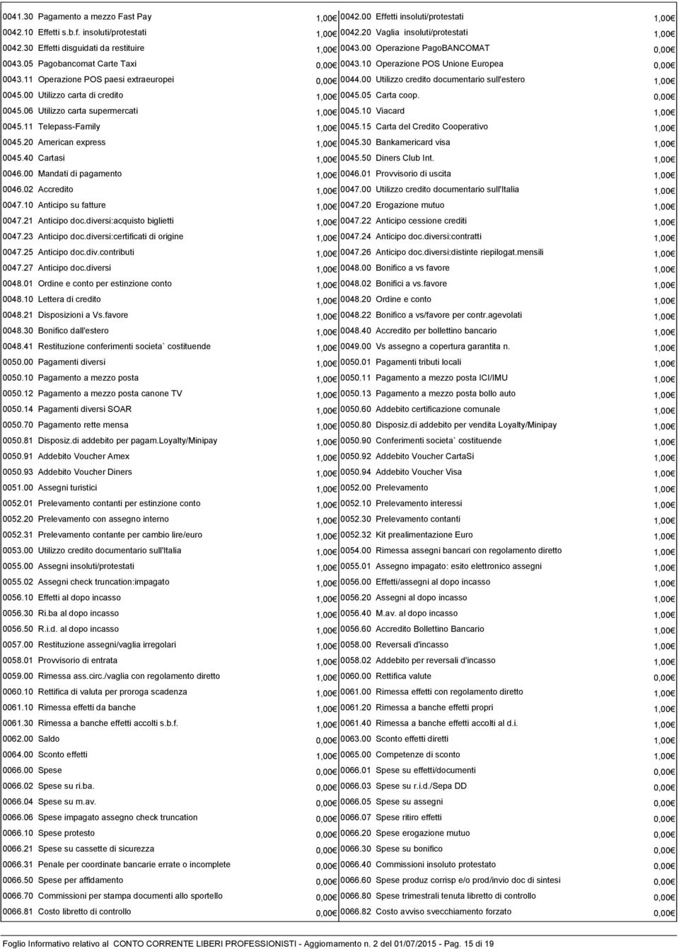 11 Operazione POS paesi extraeuropei 0,00 0044.00 Utilizzo credito documentario sull'estero 1,00 0045.00 Utilizzo carta di credito 1,00 0045.05 Carta coop. 0,00 0045.