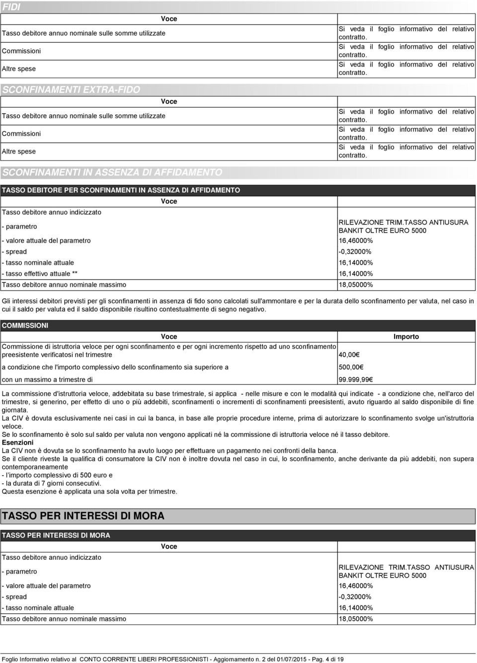 TASSO ANTIUSURA BANKIT OLTRE EURO 5000 - valore attuale del parametro 16,46000% - spread -0,32000% - tasso nominale attuale 16,14000% - tasso effettivo attuale ** 16,14000% Tasso debitore annuo