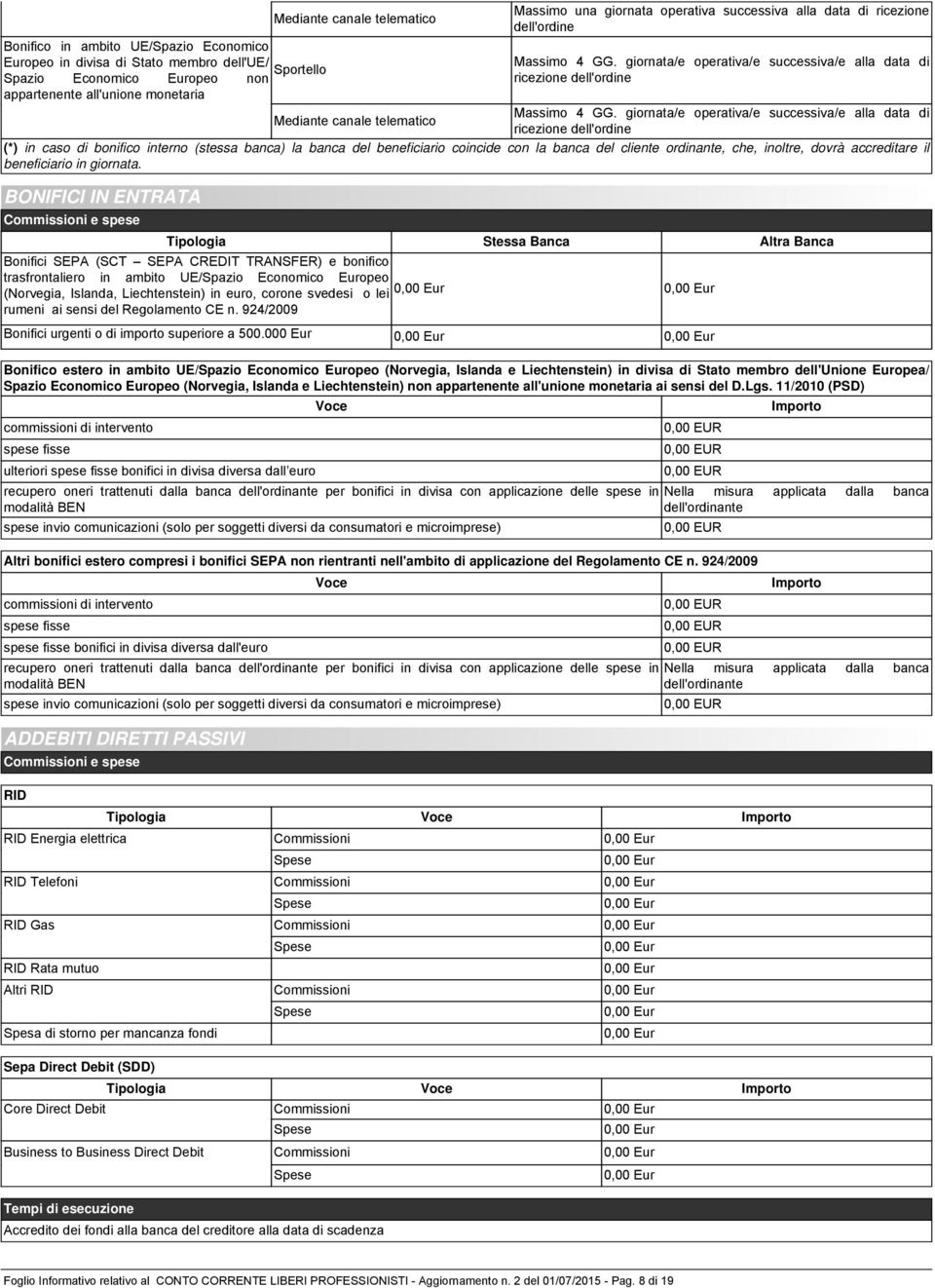 giornata/e operativa/e successiva/e alla data di Mediante canale telematico ricezione dell'ordine (*) in caso di bonifico interno (stessa banca) la banca del beneficiario coincide con la banca del