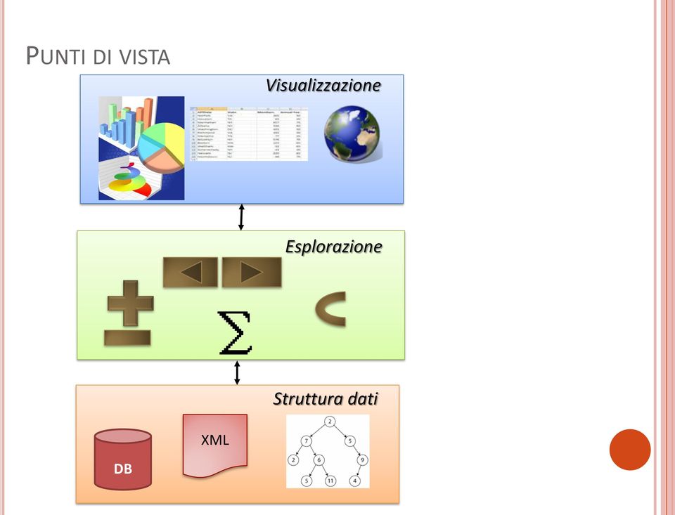 Esplorazione