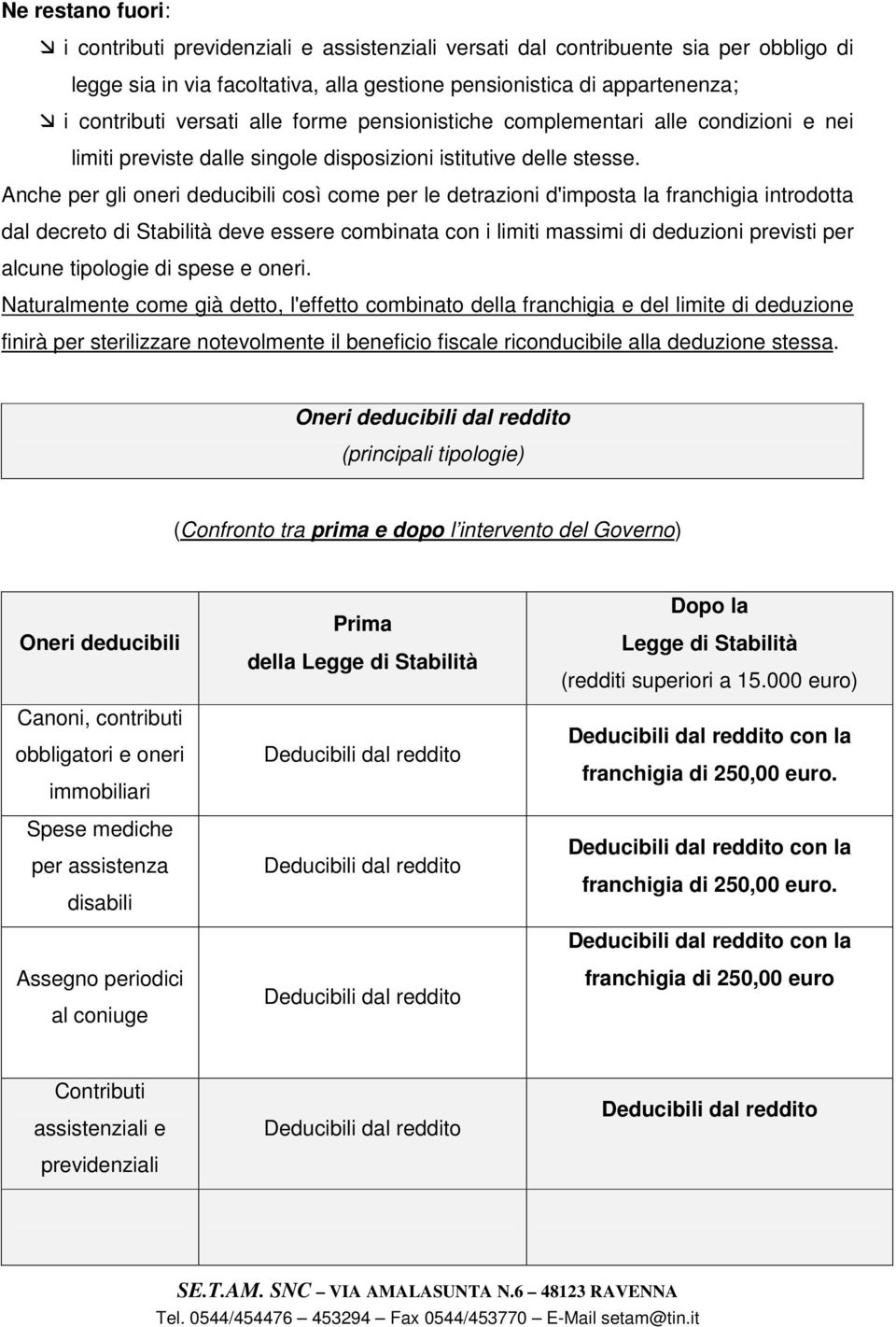 Anche per gli oneri deducibili così come per le detrazioni d'imposta la franchigia introdotta dal decreto di Stabilità deve essere combinata con i limiti massimi di deduzioni previsti per alcune