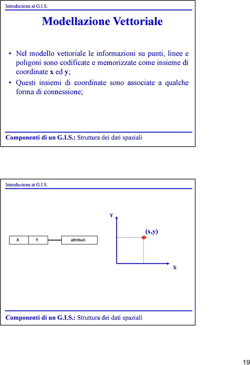 memorizzate come insieme di coordinate x ed y; Questi