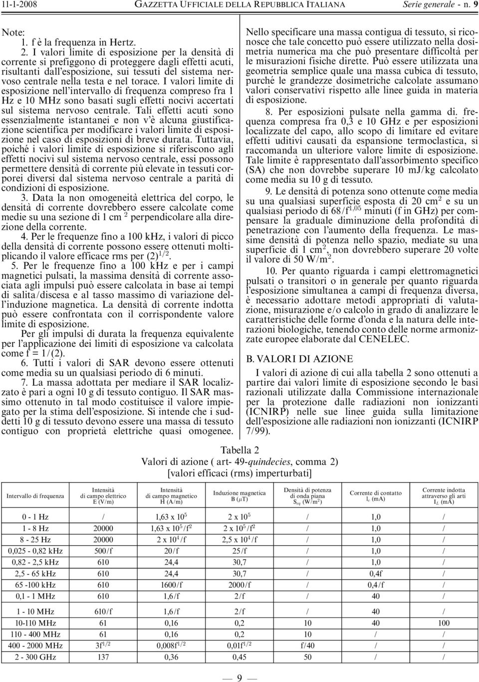 torace. I valori limite di esposizione nell intervallo di frequenza compreso fra 1 Hz e 10 MHz sono basati sugli effetti nocivi accertati sul sistema nervoso centrale.