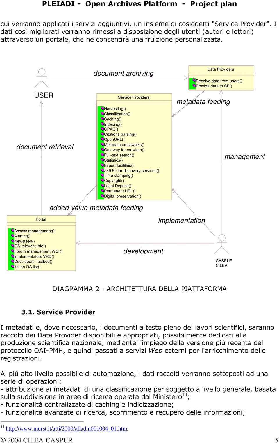 Full-text search() Statistics() Export facilities() Z39.