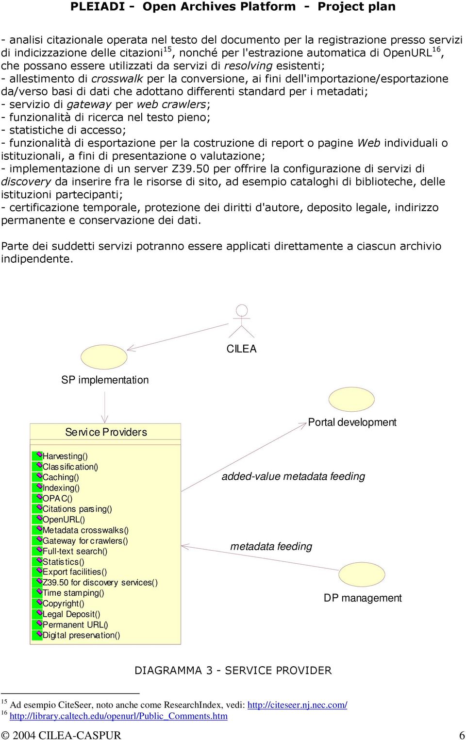 % CILEA SP implementation Service Providers Harvesting() Clas sific ation() Caching() Indexing() OPAC() Citations pars ing() OpenURL() Metadata crosswalks() Gateway for c rawlers() Full-text search()