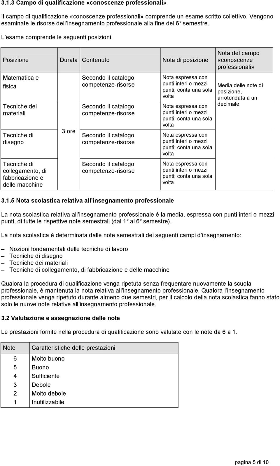 Posizione Durata Contenuto Nota di posizione Nota del campo «conoscenze professionali» Matematica e fisica Tecniche dei materiali Tecniche di disegno 3 ore Secondo il catalogo competenze-risorse