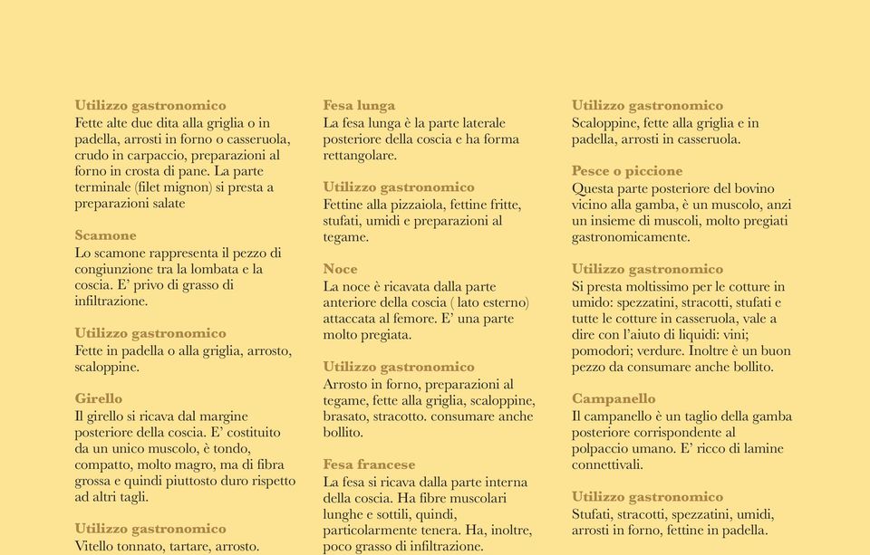 Fette in padella o alla griglia, arrosto, scaloppine. Girello Il girello si ricava dal margine posteriore della coscia.