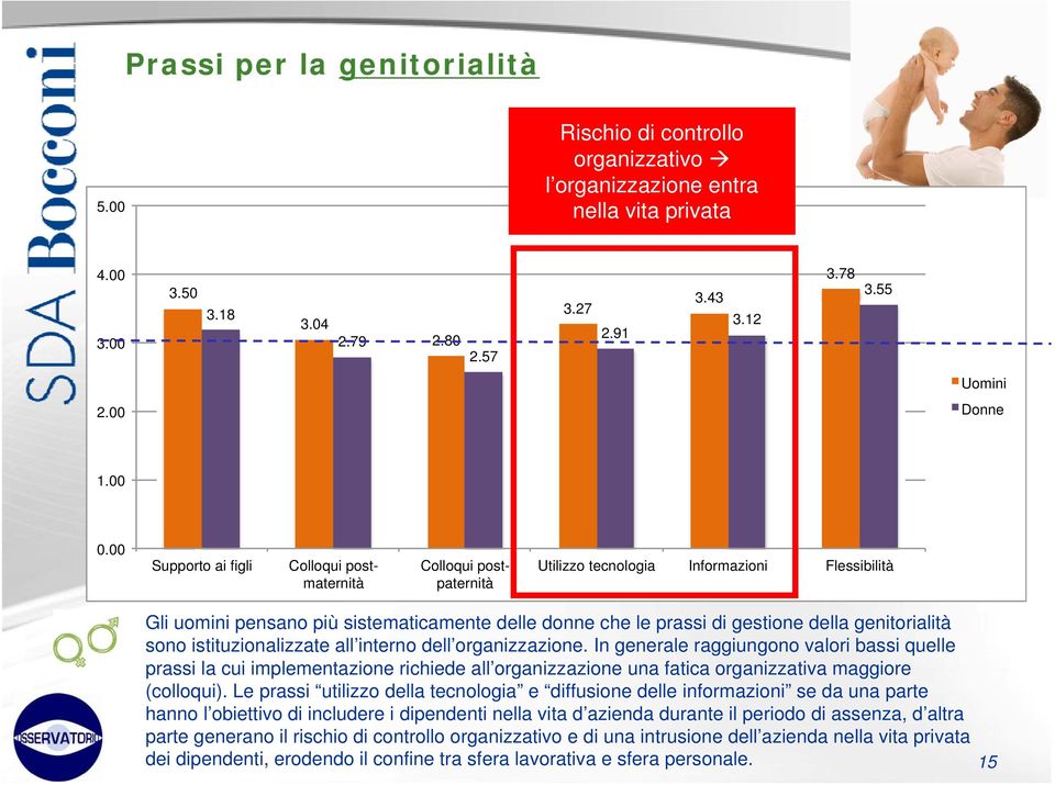 della genitorialità sono istituzionalizzate all interno dell organizzazione.