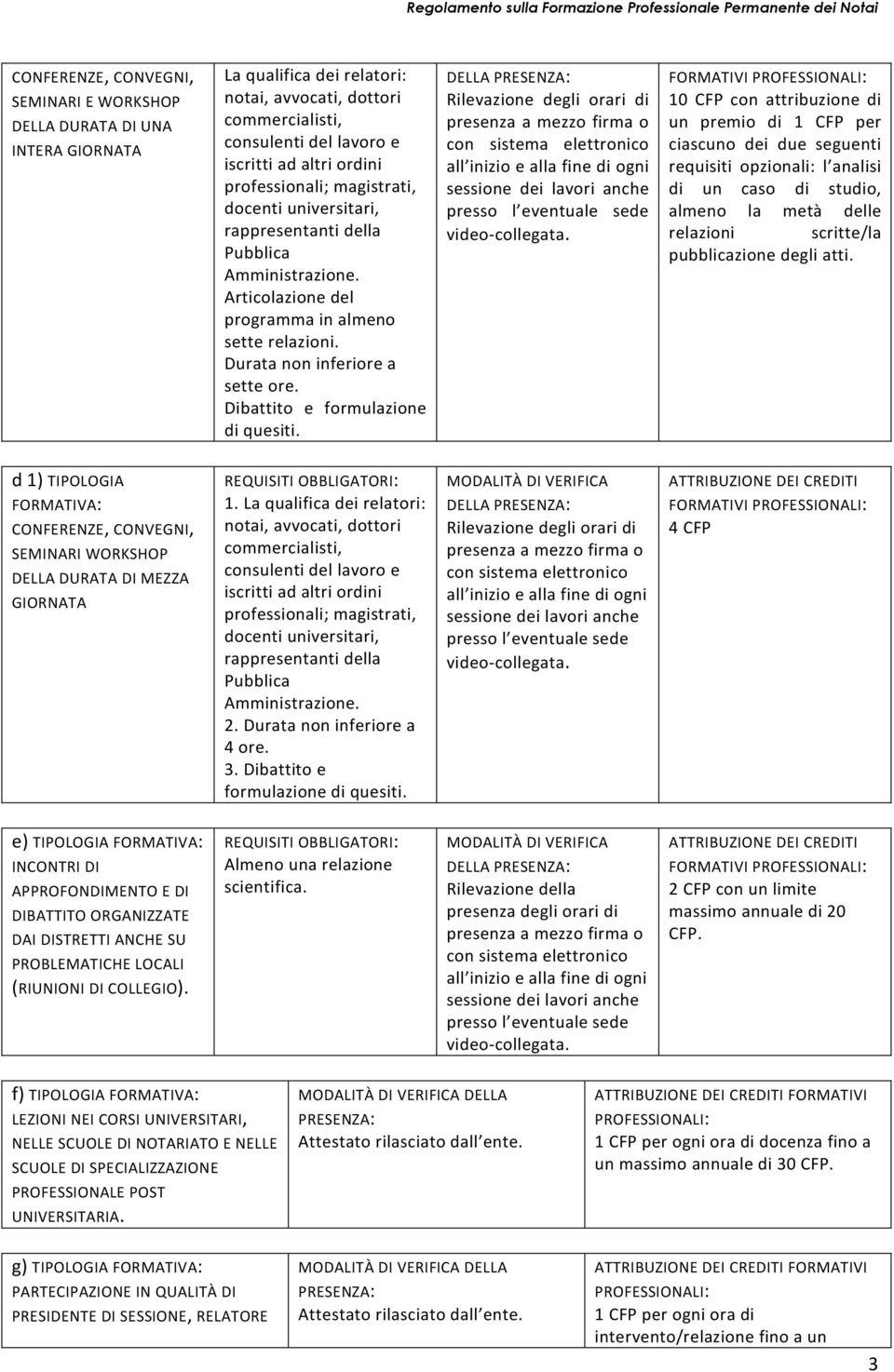 DELLA Rilevazione degli orari di presenza a mezzo firma o con sistema elettronico all inizio e alla fine di ogni sessione dei lavori anche presso l eventuale sede video-collegata.