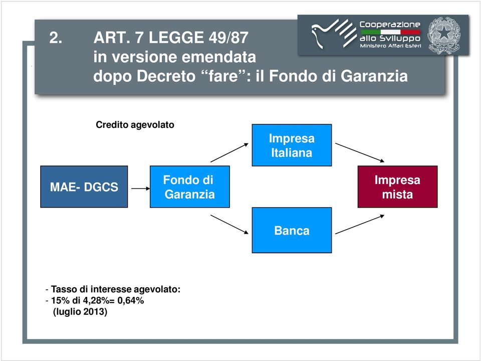 Fondo di Garanzia Credito agevolato Impresa Italiana MAE-