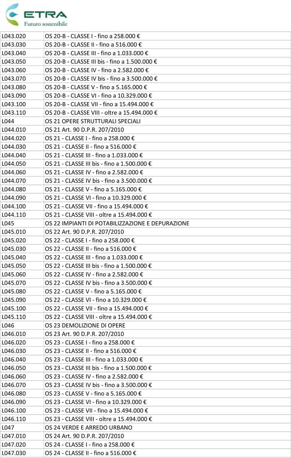 494.000 L043.110 OS 20-B - CLASSE VIII - oltre a 15.494.000 L044 OS 21 OPERE STRUTTURALI SPECIALI L044.010 OS 21 Art. 90 D.P.R. 207/2010 L044.020 OS 21 - CLASSE I - fino a 258.000 L044.030 OS 21 - CLASSE II - fino a 516.