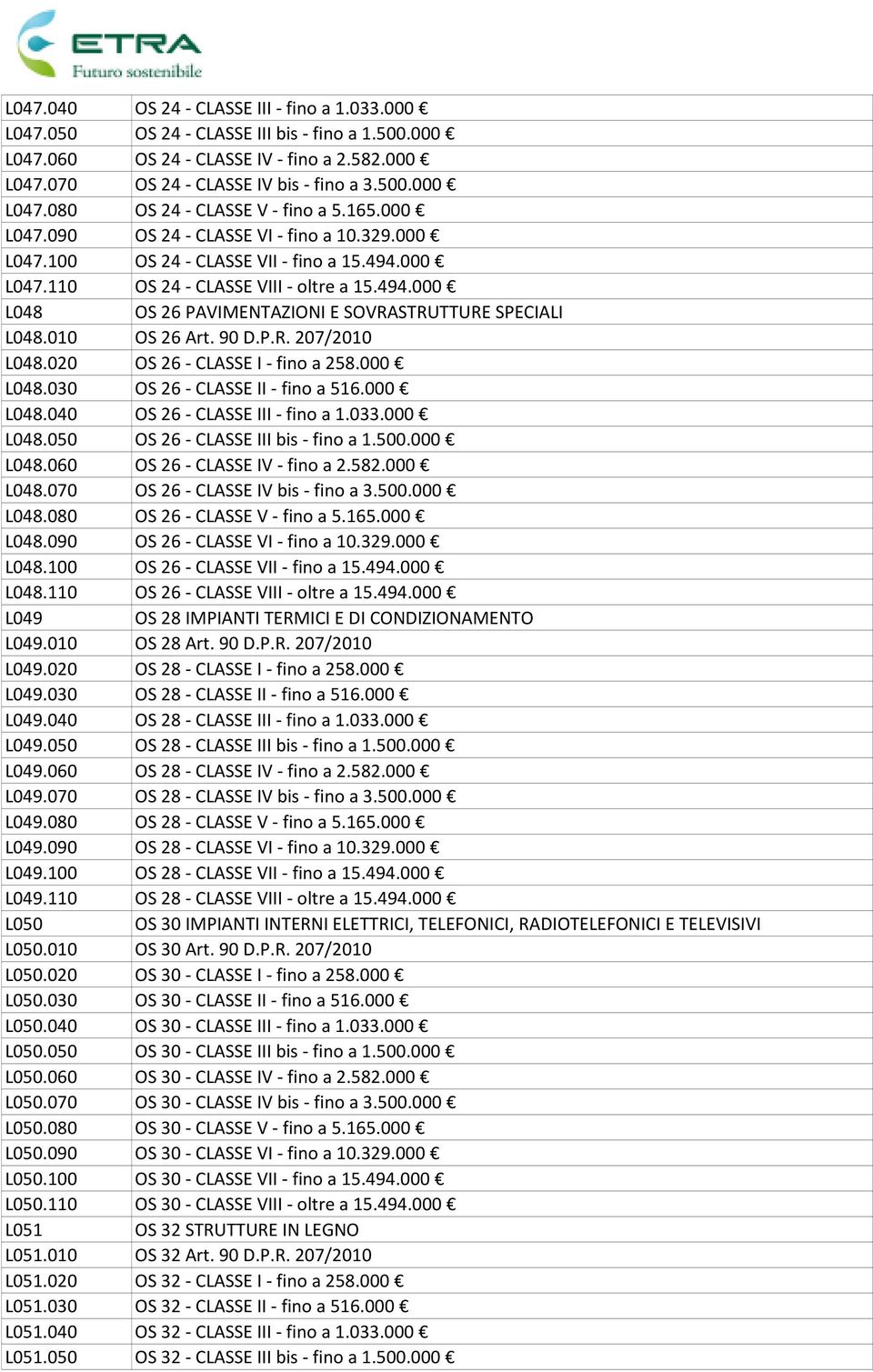 010 OS 26 Art. 90 D.P.R. 207/2010 L048.020 OS 26 - CLASSE I - fino a 258.000 L048.030 OS 26 - CLASSE II - fino a 516.000 L048.040 OS 26 - CLASSE III - fino a 1.033.000 L048.050 OS 26 - CLASSE III bis - fino a 1.