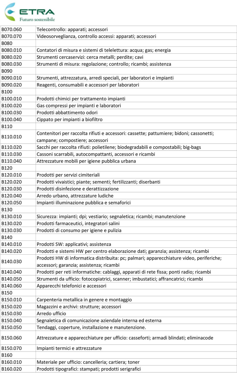 010 Strumenti, attrezzatura, arredi speciali, per laboratori e impianti B090.020 Reagenti, consumabili e accessori per laboratori B100 B100.010 Prodotti chimici per trattamento impianti B100.