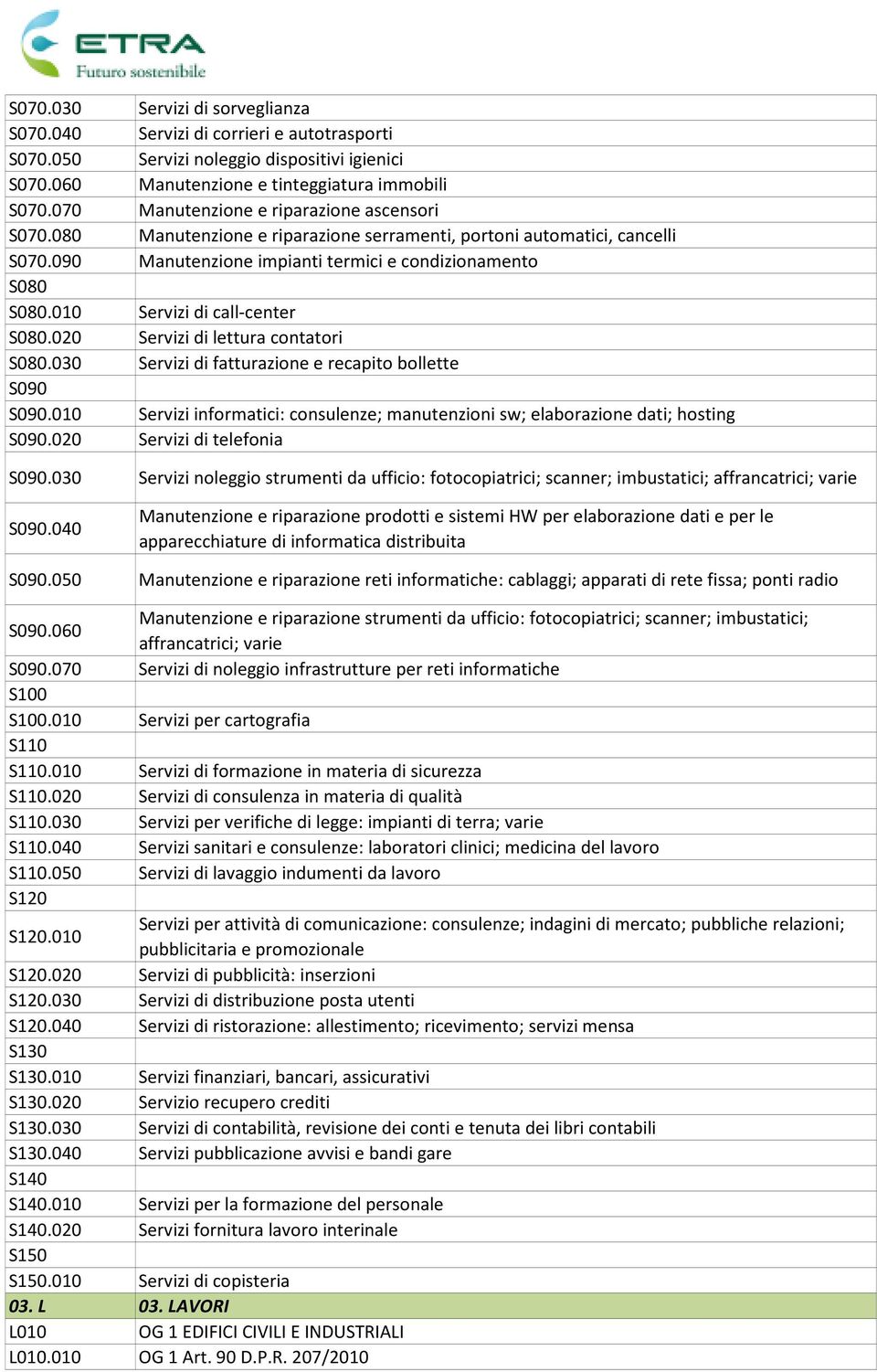 010 Servizi di call-center S080.020 Servizi di lettura contatori S080.030 Servizi di fatturazione e recapito bollette S090 S090.