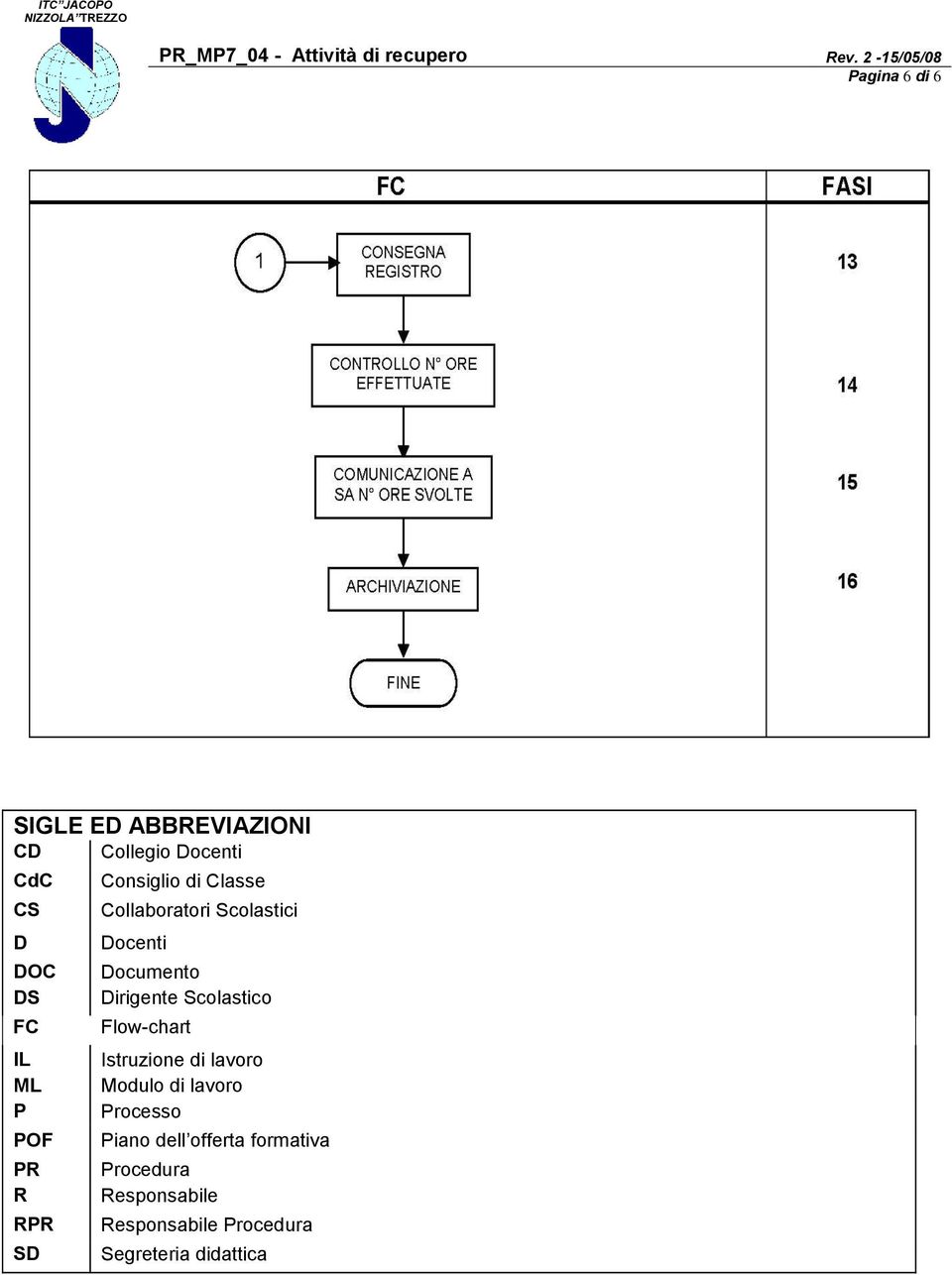 Scolastico Flow-chart Istruzione di lavoro Modulo di lavoro Processo Piano dell