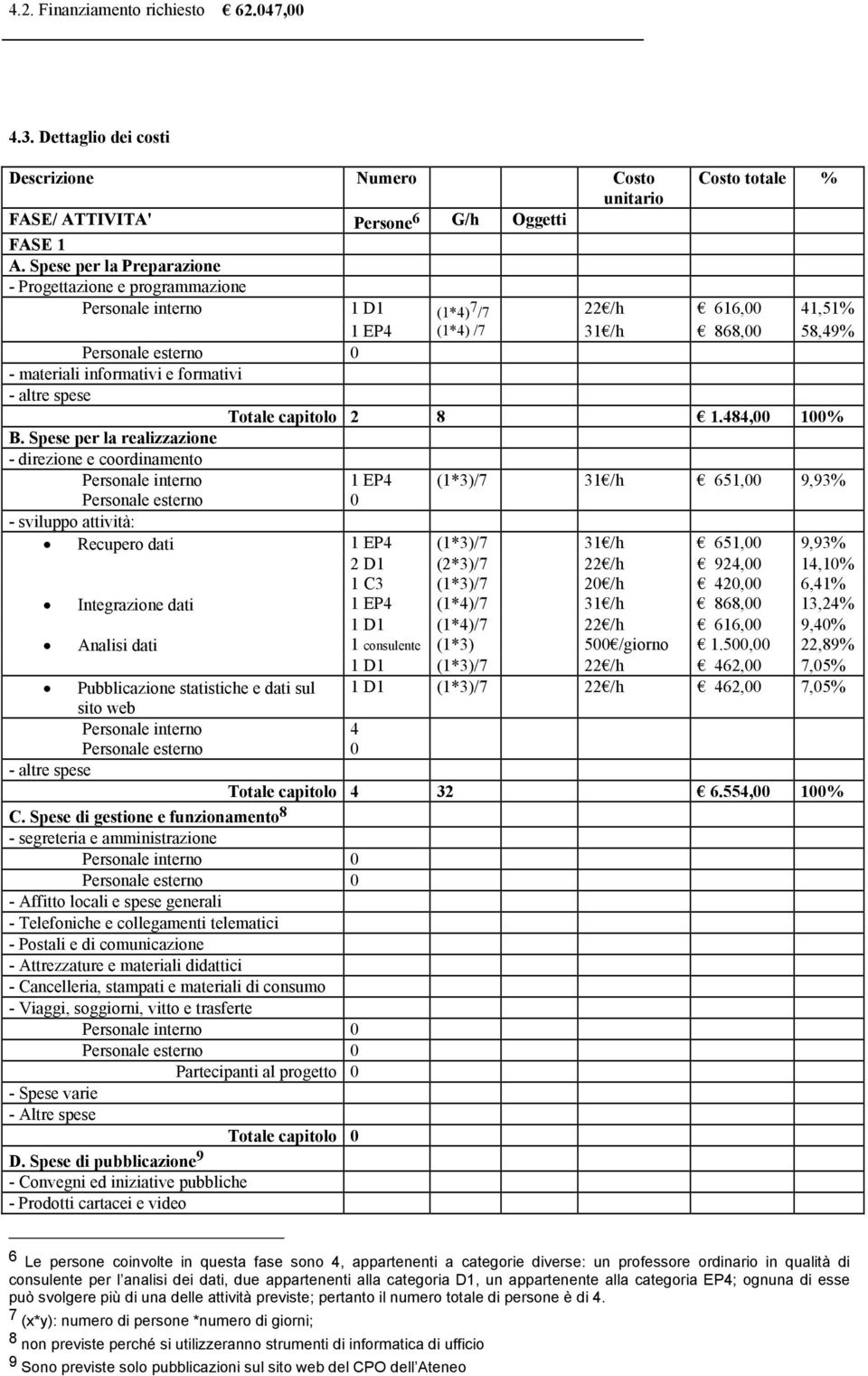 Totale capitolo 2 8 1.484,00 100% B.