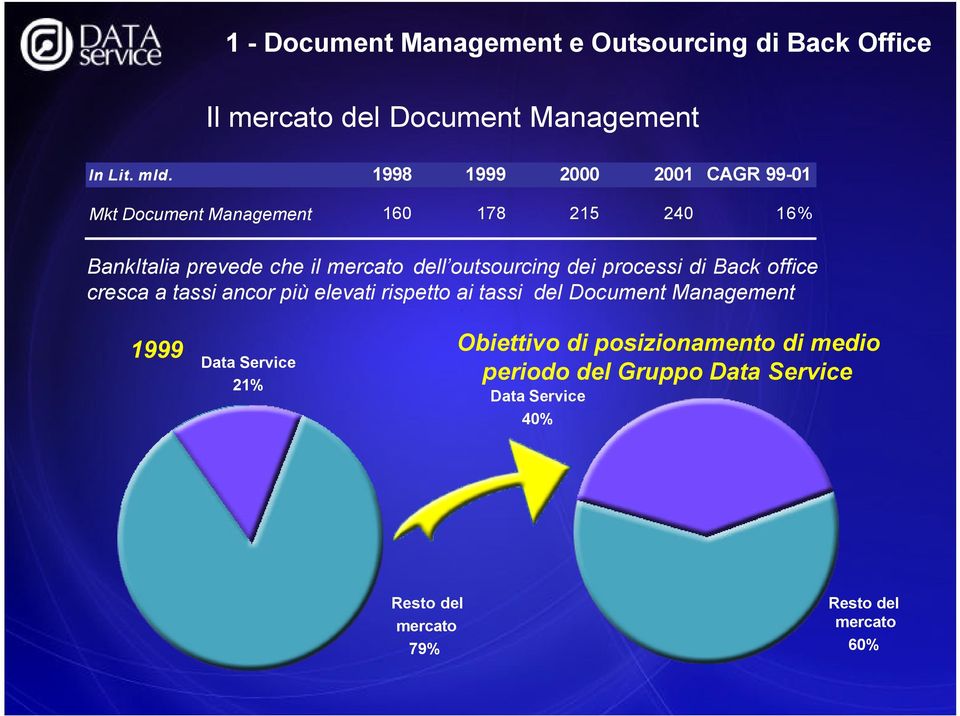 outsourcing dei processi di Back office cresca a tassi ancor più elevati rispetto ai tassi del Document Management 1999