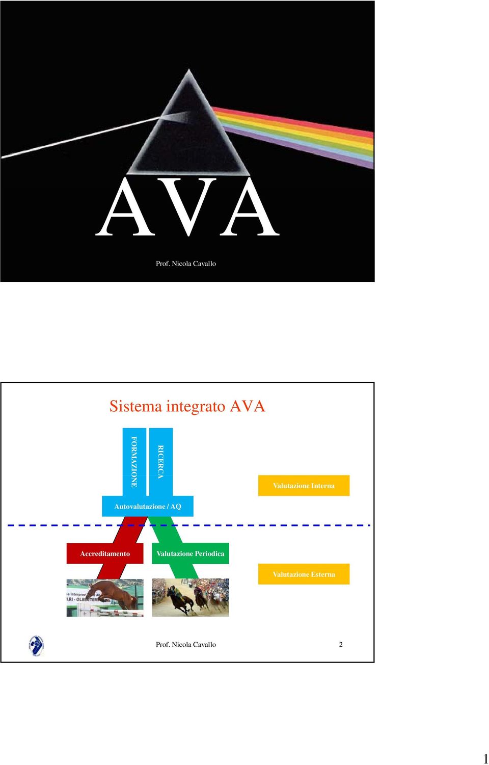 ONE RICERCA Valutazione Interna Autovalutazione