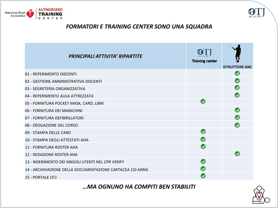 DEFIBRILLATORI 08 - EROGAZIONE DEL CORSO 09 -STAMPA DELLE CARD 10 - STAMPA DEGLI ATTESTATI AHA 11 - FORNITURA ROSTER AHA 12 - REDAZIONE ROSTER AHA 13 -