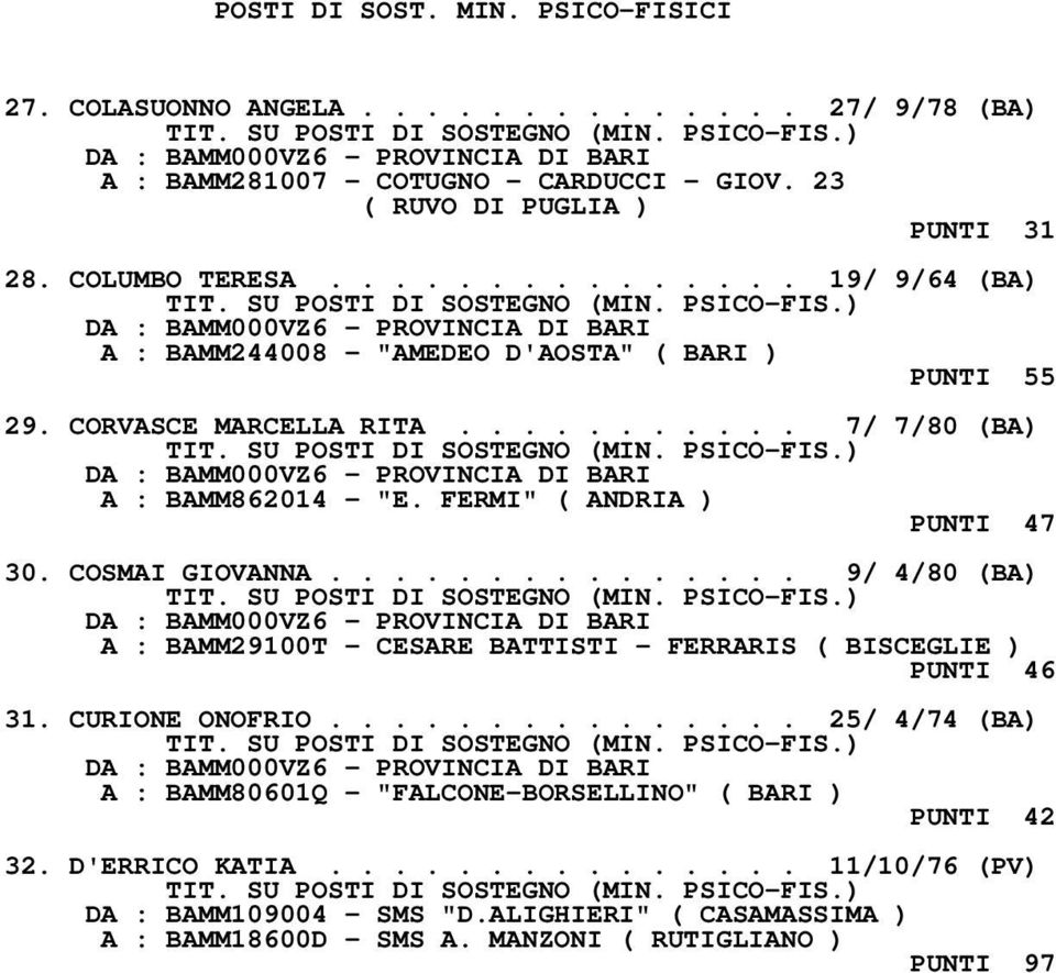 COSMAI GIOVANNA............... 9/ 4/80 (BA) A : BAMM29100T - CESARE BATTISTI - FERRARIS ( BISCEGLIE ) PUNTI 46 31. CURIONE ONOFRIO.