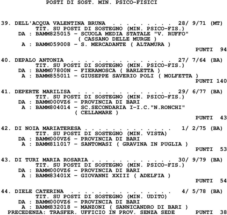 DEPERTE MARILISA.............. 29/ 6/77 (BA) A : BAMM804014 - SC.SECONDARIA I-I.C."N.RONCHI" ( CELLAMARE ) PUNTI 43 42. DI NOIA MARIATERESA............. 1/ 2/75 (BA) TIT. SU POSTI DI SOSTEGNO (MIN.