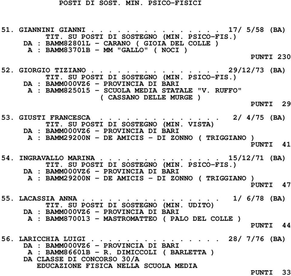 VISTA) A : BAMM29200N - DE AMICIS - DI ZONNO ( TRIGGIANO ) PUNTI 41 54. INGRAVALLO MARINA.............. 15/12/71 (BA) A : BAMM29200N - DE AMICIS - DI ZONNO ( TRIGGIANO ) PUNTI 47 55. LACASSIA ANNA.
