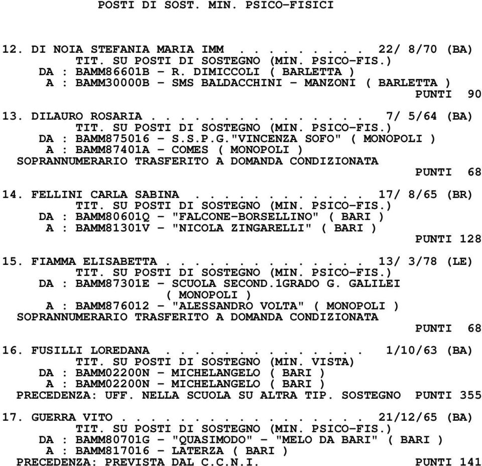 FELLINI CARLA SABINA............ 17/ 8/65 (BR) DA : BAMM80601Q - "FALCONE-BORSELLINO" ( BARI ) A : BAMM81301V - "NICOLA ZINGARELLI" ( BARI ) PUNTI 128 15. FIAMMA ELISABETTA.