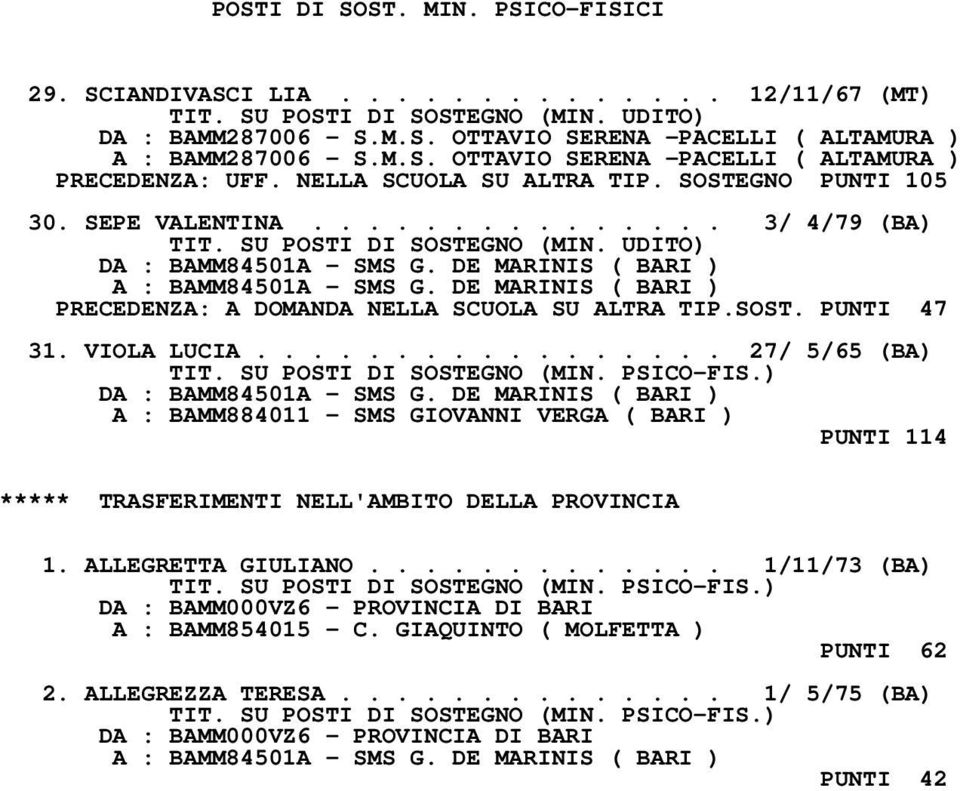 UDITO) DA : BAMM84501A - SMS G. DE MARINIS ( BARI ) A : BAMM84501A - SMS G. DE MARINIS ( BARI ) PRECEDENZA: A DOMANDA NELLA SCUOLA SU ALTRA TIP.SOST. PUNTI 47 31. VIOLA LUCIA.