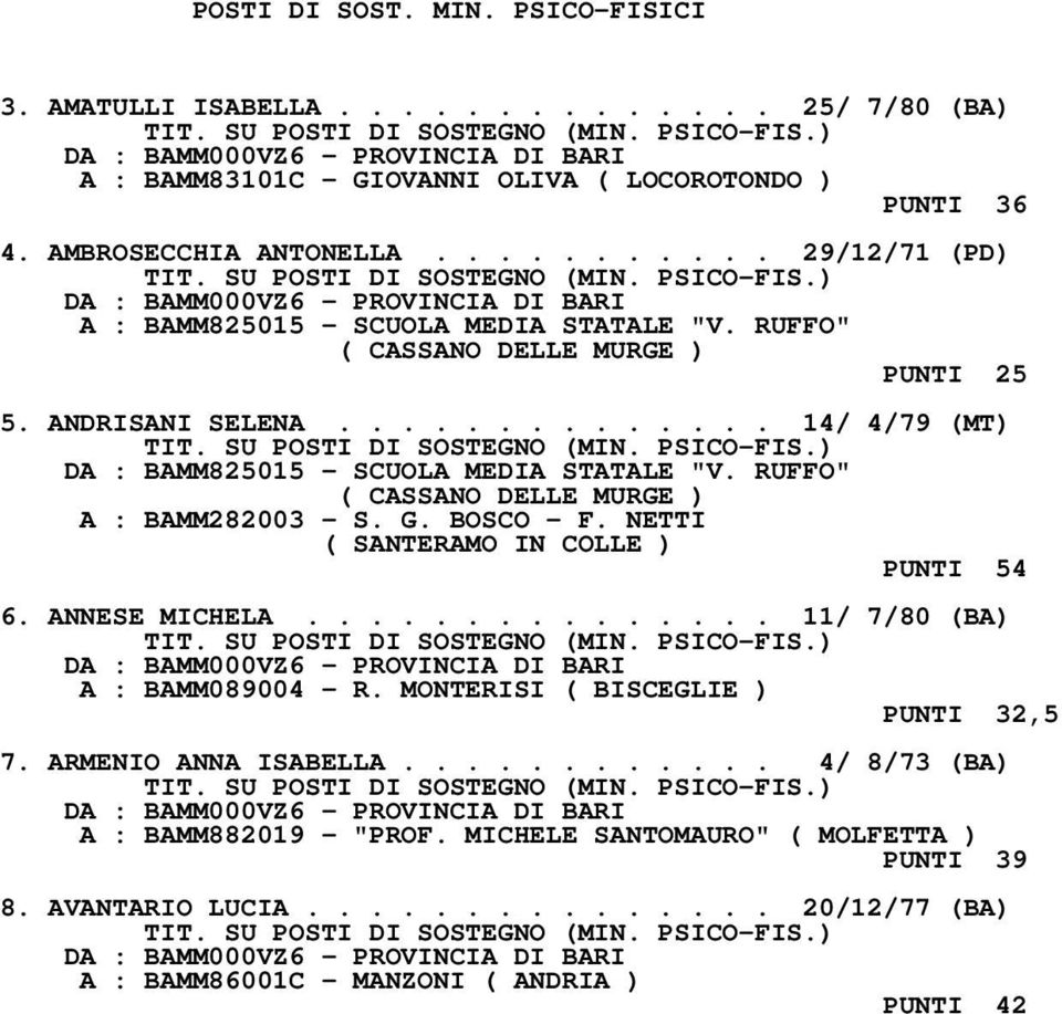 RUFFO" ( CASSANO DELLE MURGE ) A : BAMM282003 - S. G. BOSCO - F. NETTI ( SANTERAMO IN COLLE ) PUNTI 54 6. ANNESE MICHELA............... 11/ 7/80 (BA) A : BAMM089004 - R.