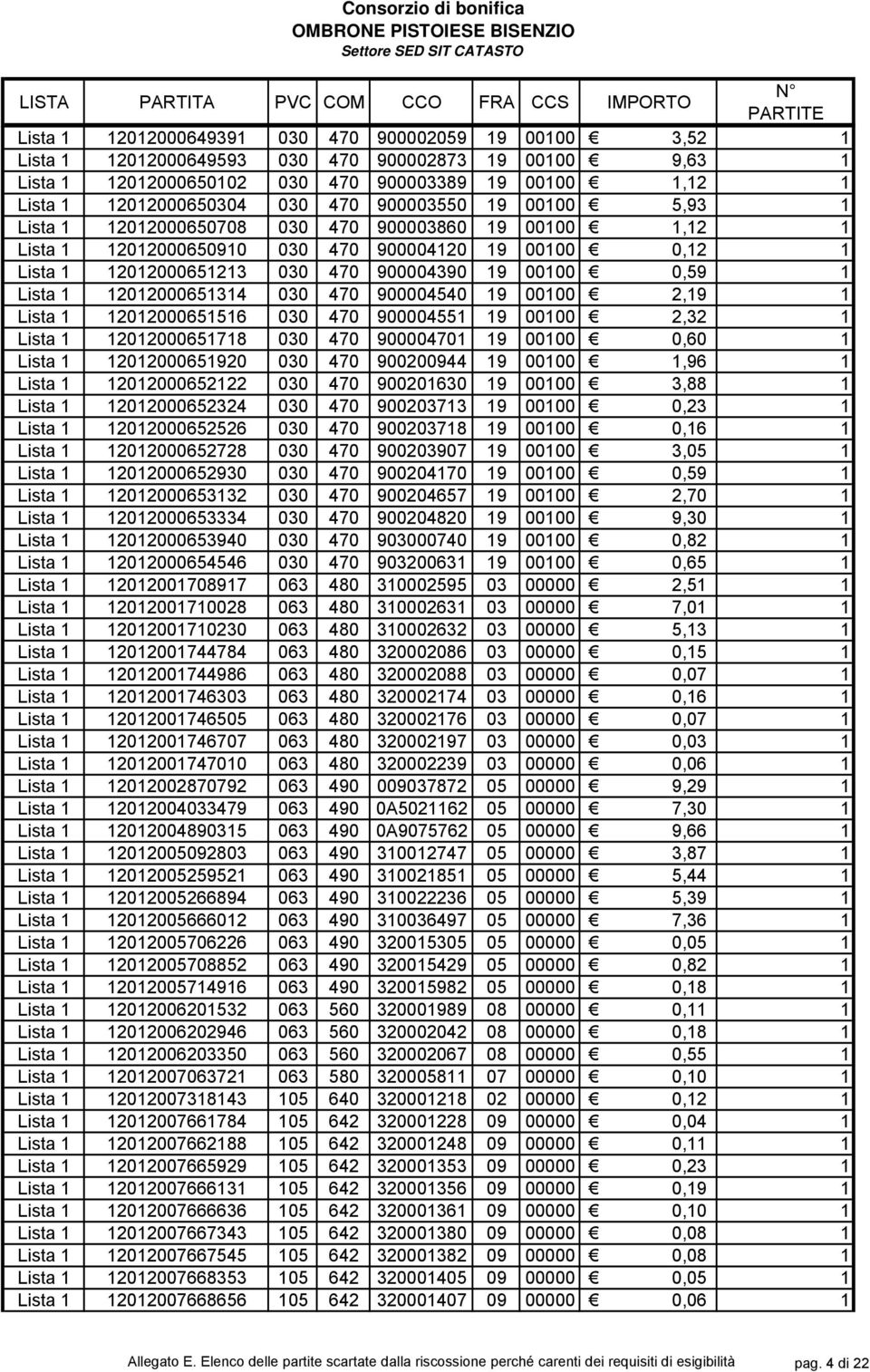 470 90000455 9 0000 2,32 Lista 2020006578 030 470 90000470 9 0000 0,60 Lista 20200065920 030 470 900200944 9 0000,96 Lista 20200065222 030 470 90020630 9 0000 3,88 Lista 202000652324 030 470 90020373