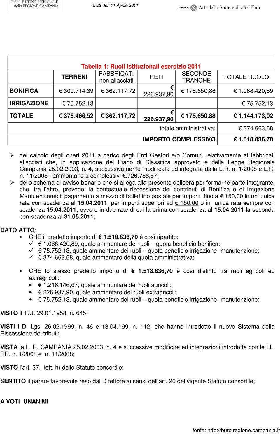 836,70 del calcolo degli oneri 2011 a carico degli Enti Gestori e/o Comuni relativamente ai fabbricati allacciati che, in applicazione del Piano di Classifica approvato e della Legge Regionale