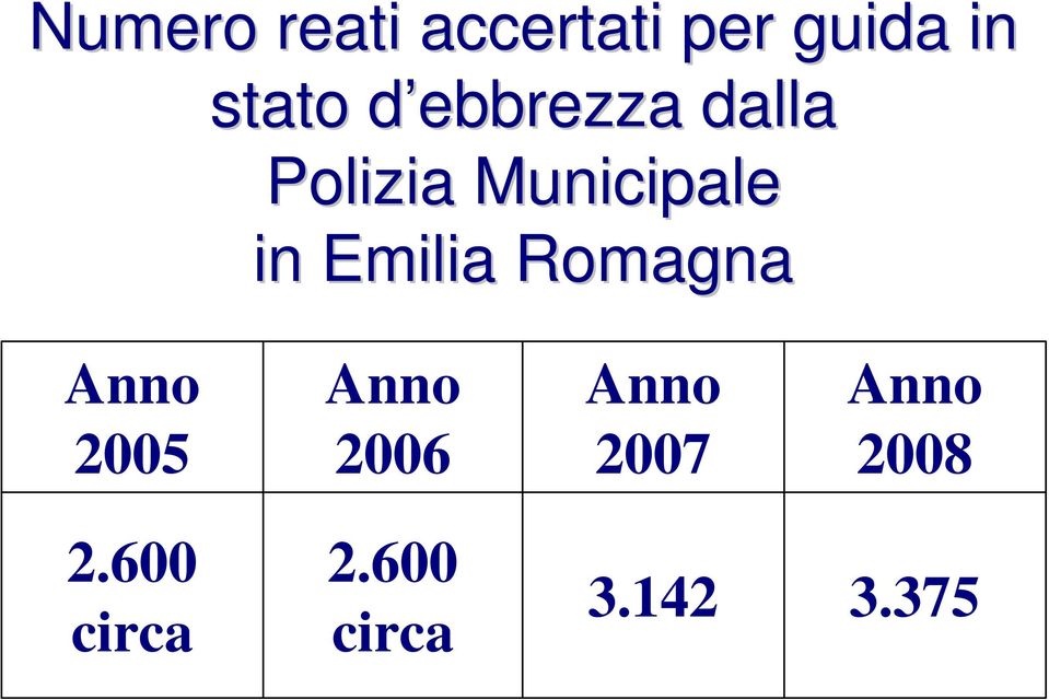 Emilia Romagna Anno Anno Anno Anno 2005