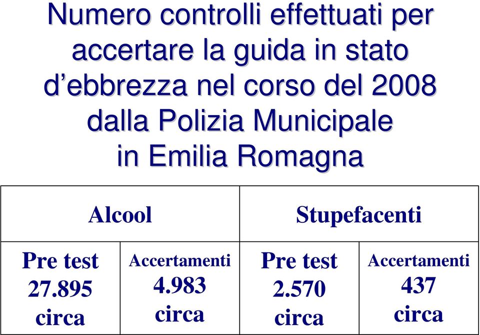 Emilia Romagna Alcool Stupefacenti Pre test 27.