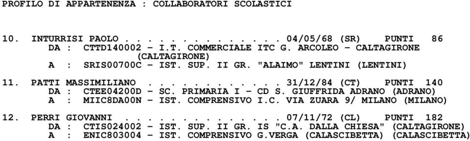 PRIMARIA I - CD S. GIUFFRIDA ADRANO (ADRANO) A : MIIC8DA00N - IST. COMPRENSIVO I.C. VIA ZUARA 9/ MILANO (MILANO) 12. PERRI GIOVANNI.