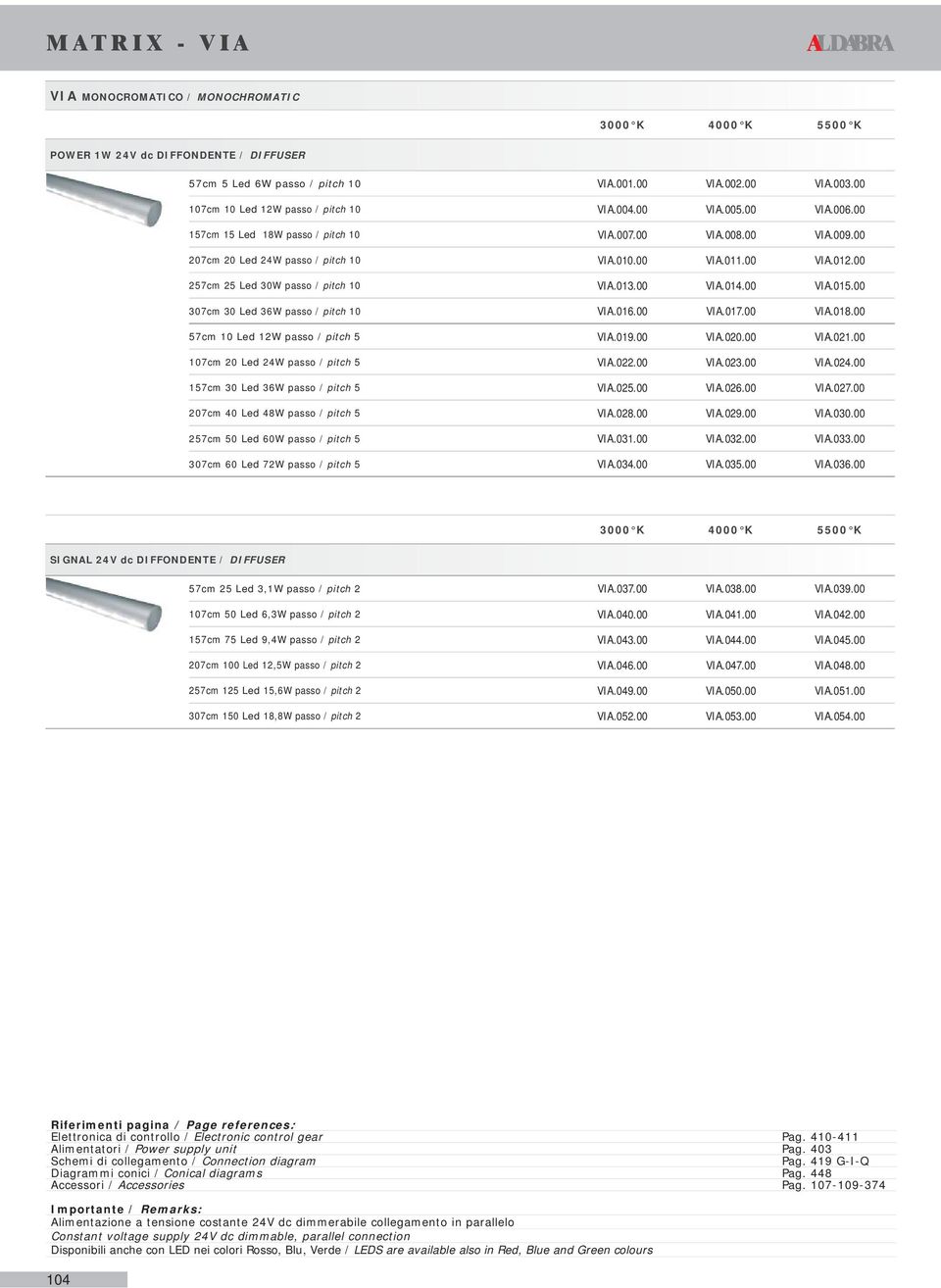 013.00 VIA.014.00 VIA.015.00 307cm 30 Led 36W passo / pitch 10 VIA.016.00 VIA.017.00 VIA.018.00 57cm 10 Led 12W passo / pitch 5 VIA.019.00 VIA.020.00 VIA.021.00 107cm 20 Led 24W passo / pitch 5 VIA.