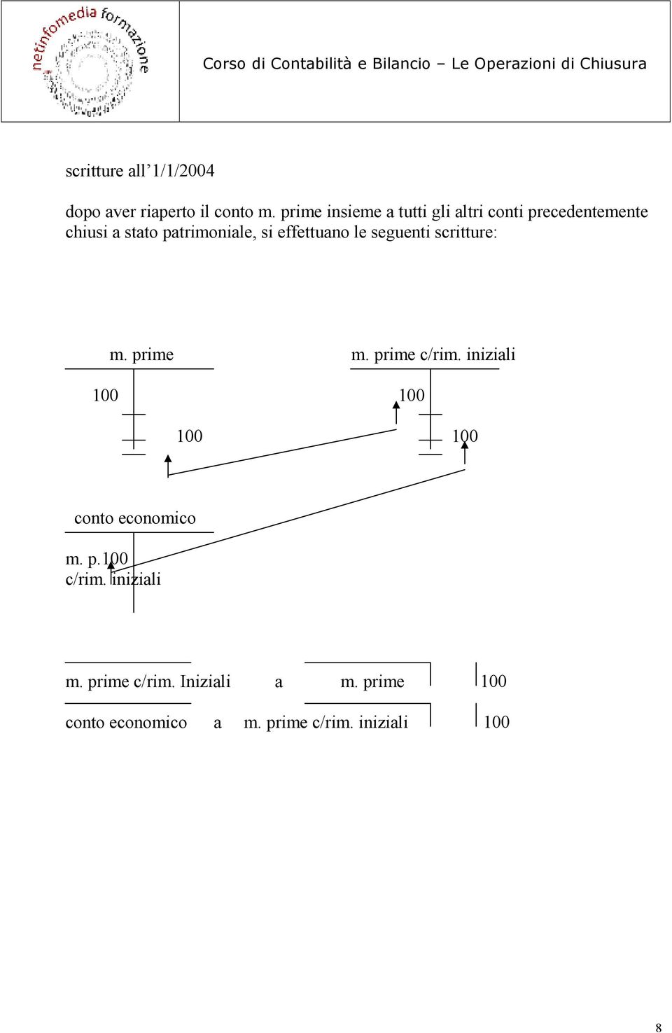 effettuano le seguenti scritture: m. prime m. prime c/rim.