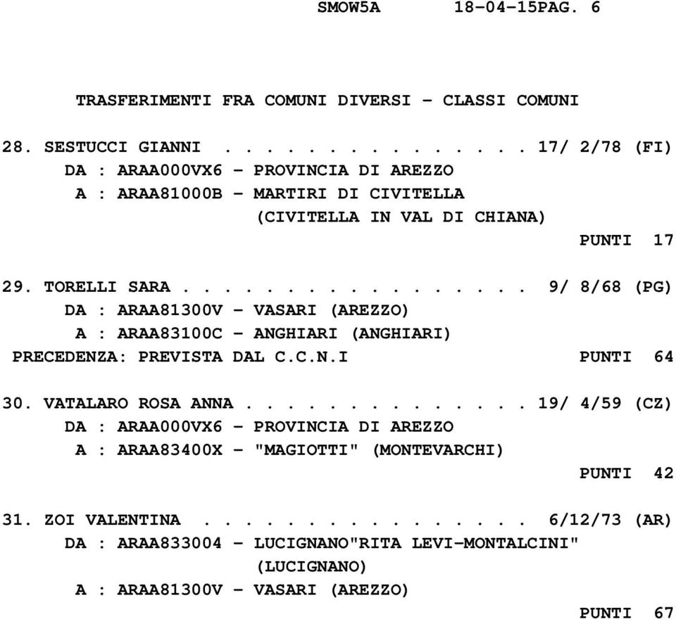 ................ 9/ 8/68 (PG) DA : ARAA81300V - VASARI (AREZZO) A : ARAA83100C - ANGHIARI (ANGHIARI) PRECEDENZA: PREVISTA DAL C.C.N.I PUNTI 64 30.