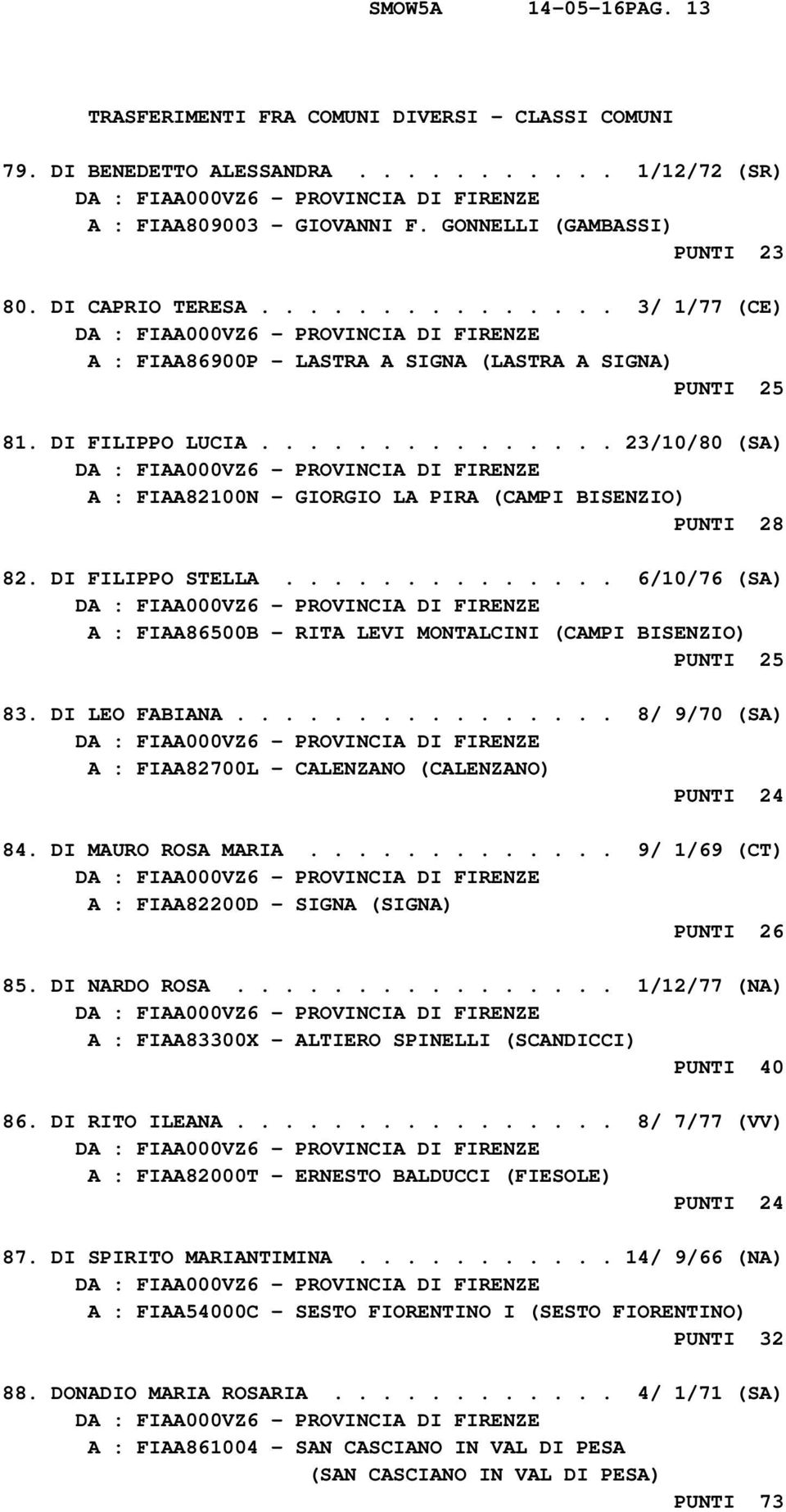 DI FILIPPO STELLA.............. 6/10/76 (SA) A : FIAA86500B - RITA LEVI MONTALCINI (CAMPI BISENZIO) PUNTI 25 83. DI LEO FABIANA................ 8/ 9/70 (SA) A : FIAA82700L - CALENZANO (CALENZANO) PUNTI 24 84.