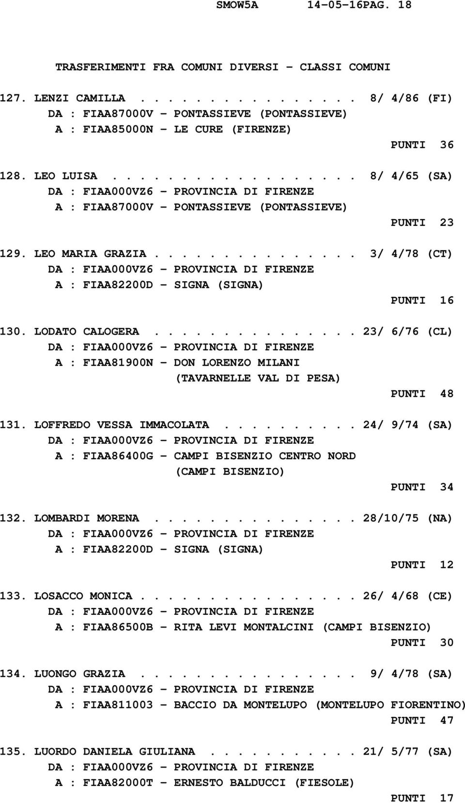 .............. 23/ 6/76 (CL) A : FIAA81900N - DON LORENZO MILANI (TAVARNELLE VAL DI PESA) PUNTI 48 131. LOFFREDO VESSA IMMACOLATA.