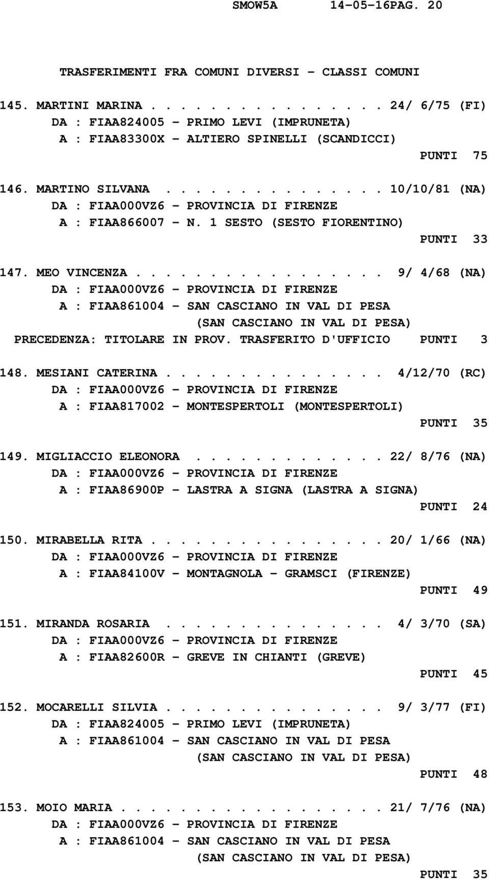 ................ 9/ 4/68 (NA) A : FIAA861004 - SAN CASCIANO IN VAL DI PESA (SAN CASCIANO IN VAL DI PESA) PRECEDENZA: TITOLARE IN PROV. TRASFERITO D'UFFICIO PUNTI 3 148. MESIANI CATERINA.