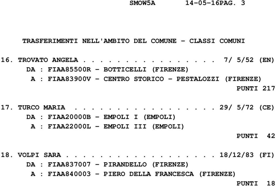 TURCO MARIA................. 29/ 5/72 (CE) DA : FIAA20000B - EMPOLI I (EMPOLI) A : FIAA22000L - EMPOLI III (EMPOLI) PUNTI 42 18.