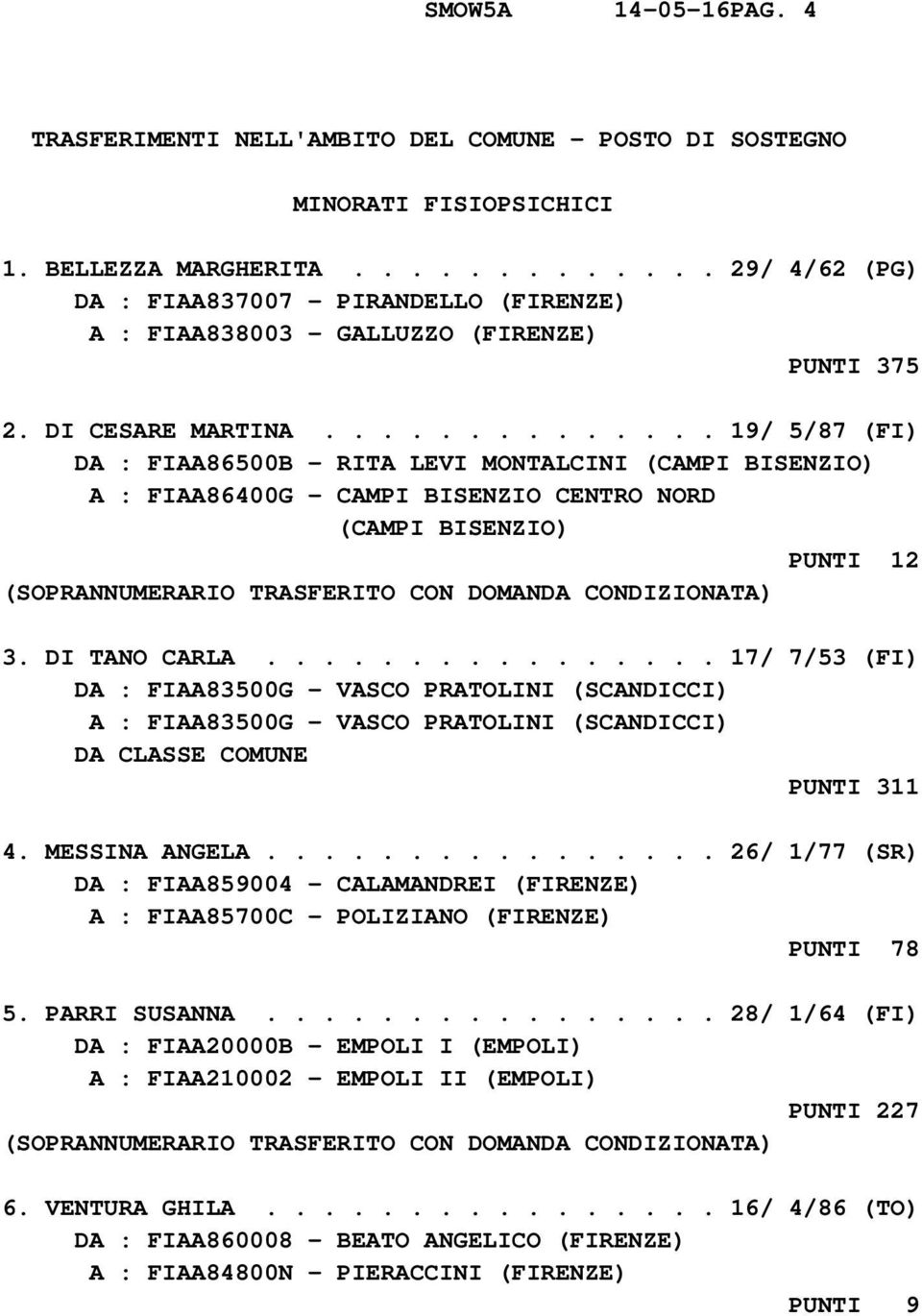 ............. 19/ 5/87 (FI) DA : FIAA86500B - RITA LEVI MONTALCINI (CAMPI BISENZIO) A : FIAA86400G - CAMPI BISENZIO CENTRO NORD (CAMPI BISENZIO) PUNTI 12 (SOPRANNUMERARIO TRASFERITO CON DOMANDA CONDIZIONATA) 3.