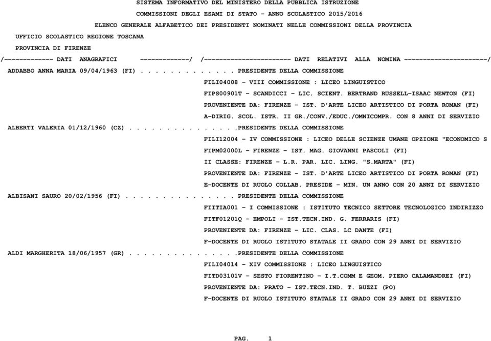 CON 8 ANNI DI SERVIZIO ALBERTI VALERIA 01/12/1960 (CZ)...............PRESIDENTE DELLA COMMISSIONE FILI12004 - IV COMMISSIONE : LICEO DELLE SCIENZE UMANE OPZIONE "ECONOMICO S FIPM02000L - FIRENZE - IST.