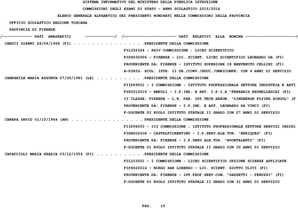 CON 4 ANNI DI SERVIZIO CAMPANILE MARIA ASSUNTA 07/05/1961 (LE)...........PRESIDENTE DELLA COMMISSIONE FIIPS9001 - I COMMISSIONE : ISTITUTO PROFESSIONALE SETTORE INDUSTRIA E ARTI FIRI01201V - EMPOLI - I.