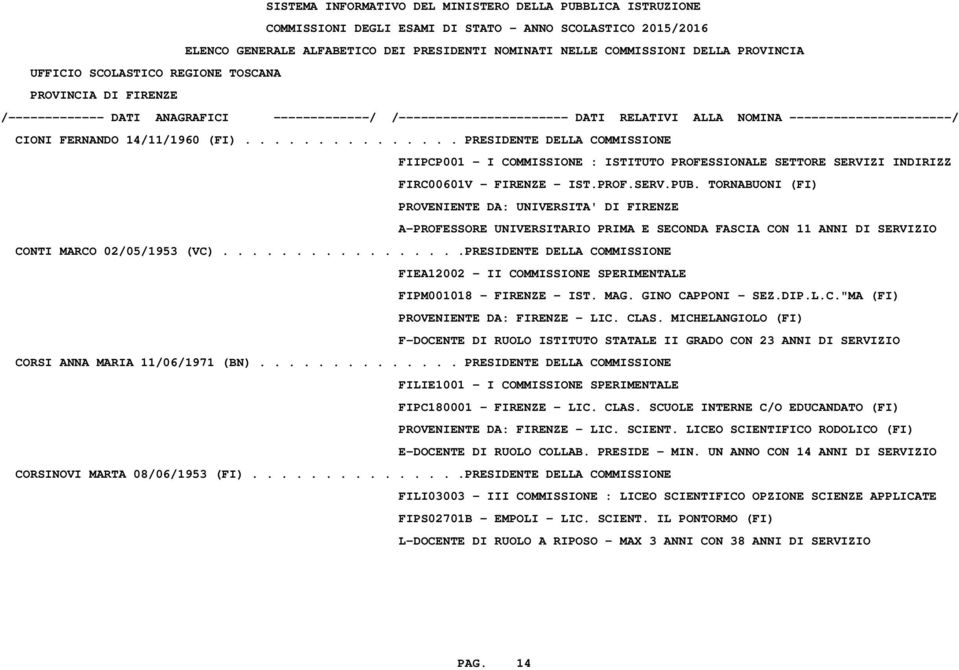 ................PRESIDENTE DELLA COMMISSIONE FIEA12002 - II COMMISSIONE SPERIMENTALE FIPM001018 - FIRENZE - IST. MAG. GINO CAPPONI - SEZ.DIP.L.C."MA (FI) PROVENIENTE DA: FIRENZE - LIC. CLAS.