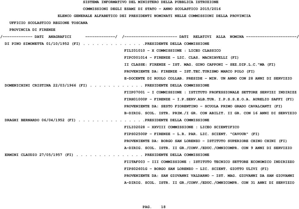 UN ANNO CON 28 ANNI DI SERVIZIO DOMENICHINI CRISTINA 22/03/1966 (FI)............ PRESIDENTE DELLA COMMISSIONE FIIP07001 - I COMMISSIONE : ISTITUTO PROFESSIONALE SETTORE SERVIZI INDIRIZZ FIRH01000P - FIRENZE - I.