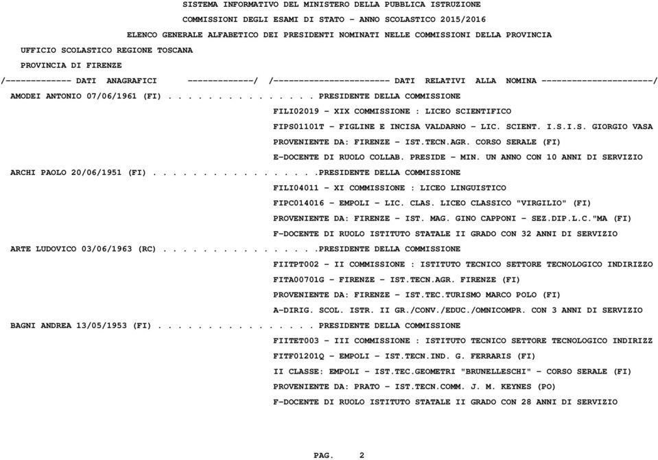 ................PRESIDENTE DELLA COMMISSIONE FILI04011 - XI COMMISSIONE : LICEO LINGUISTICO FIPC014016 - EMPOLI - LIC. CLAS. LICEO CLASSICO "VIRGILIO" (FI) PROVENIENTE DA: FIRENZE - IST. MAG.