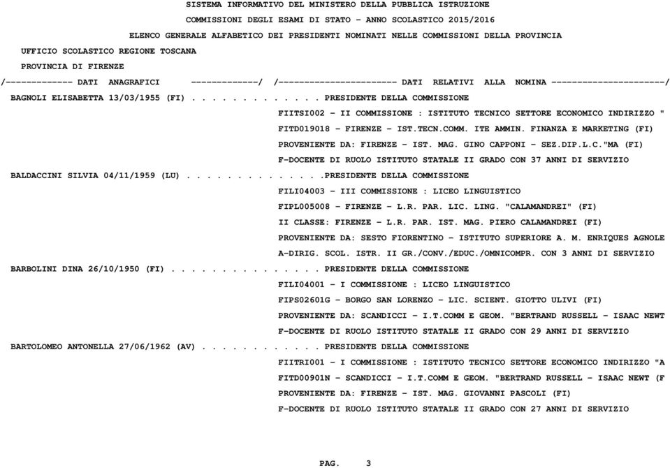 .............PRESIDENTE DELLA COMMISSIONE FILI04003 - III COMMISSIONE : LICEO LINGUISTICO FIPL005008 - FIRENZE - L.R. PAR. LIC. LING. "CALAMANDREI" (FI) II CLASSE: FIRENZE - L.R. PAR. IST. MAG.