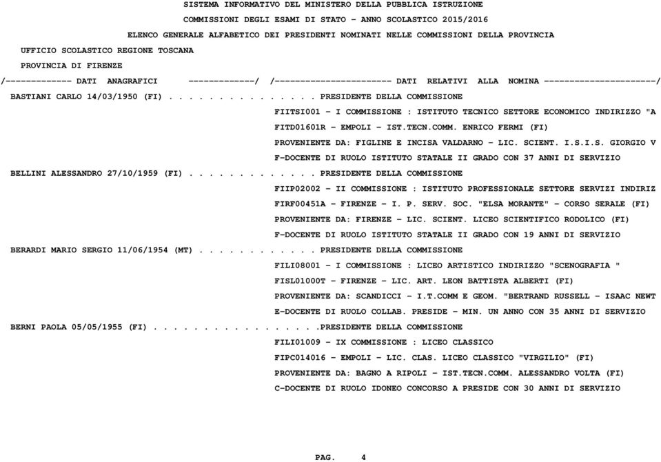 ............ PRESIDENTE DELLA COMMISSIONE FIIP02002 - II COMMISSIONE : ISTITUTO PROFESSIONALE SETTORE SERVIZI INDIRIZ FIRF00451A - FIRENZE - I. P. SERV. SOC.