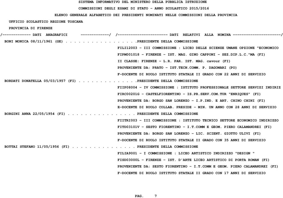 .............PRESIDENTE DELLA COMMISSIONE FIIP08004 - IV COMMISSIONE : ISTITUTO PROFESSIONALE SETTORE SERVIZI INDIRIZ FIRC00201G - CASTELFIORENTINO - IS.PR.SERV.COM.TUR "ENRIQUES" (FI) PROVENIENTE DA: BORGO SAN LORENZO - I.